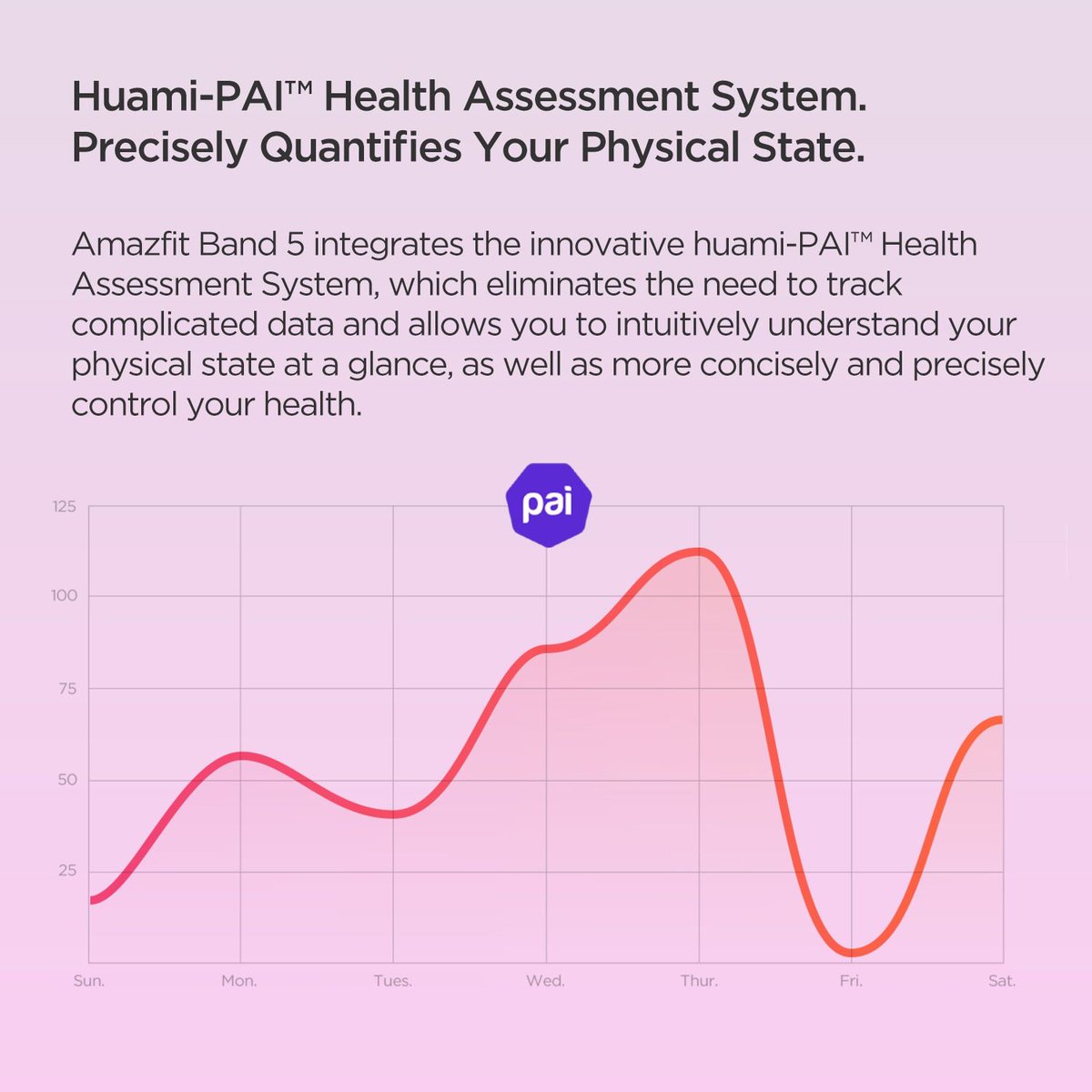 AliExpressBPS's tweet photo. Amazfit Band 5 Multilanguage 15 Days Battery Life 

Top Brand 🎖

Worldwide Delivery 🚚

Ordered: 1919 Times 

Store Rate: 97.6% 👍 

Buyers reviews: 4.9 👍 

Link ⤵
https://t.co/T7ZDQaIUiN https://t.co/KnG88BgFZX