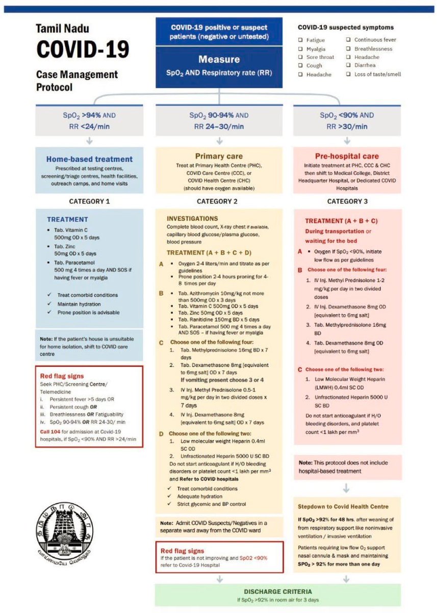 praddy06's tweet photo. For a drug (Remdesivir) which does not save lives from Covid-19 nor prevent serious condition.  Even TN govt case management does not prescribe this drug.

Why there is so much demand and why does some doctors prescribe it.

From this crowd how many will become Covid positive ? https://t.co/j2U9u2Prs2