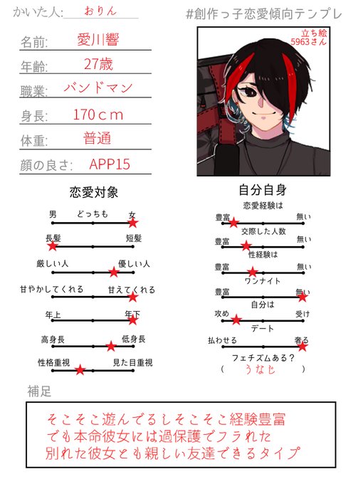 おりん의 인기 트윗 1 Whotwi 그래픽 Twitter 분석