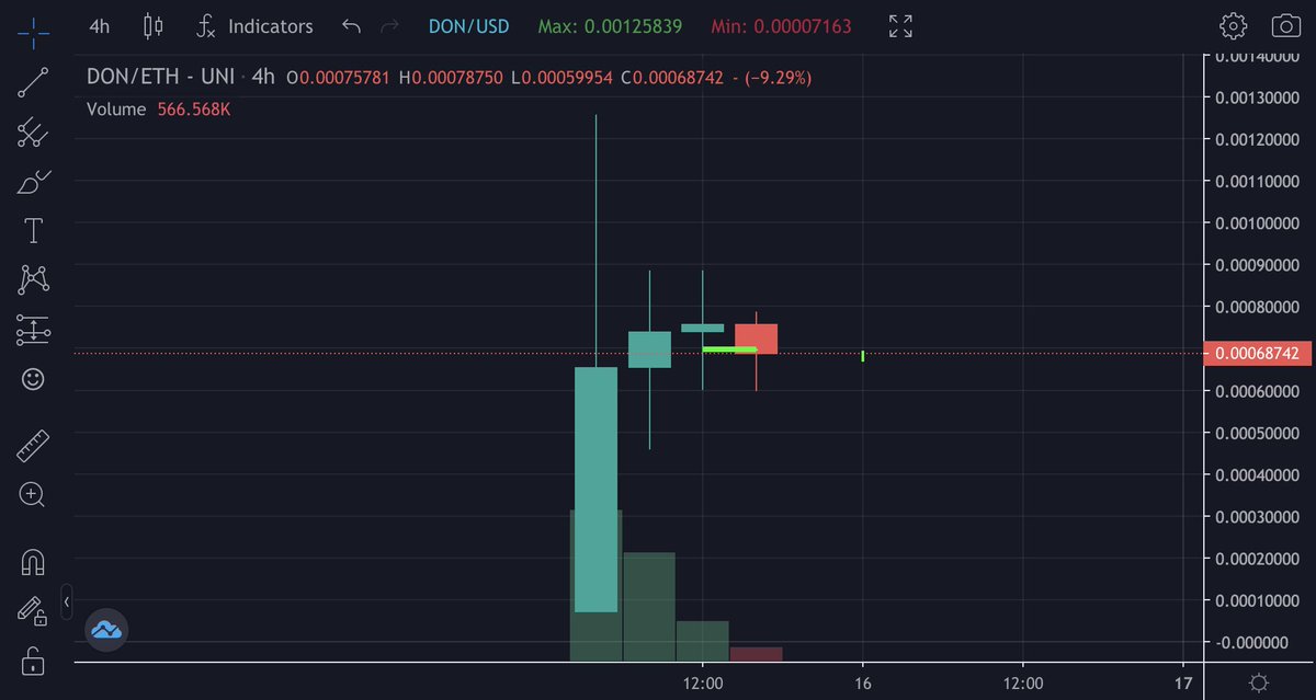 Eunicedwong's tweet photo. Got some @Don_key_finance tokens. This donkey may transform into an unicorn in a short period of time 🦄 😉
#DON #donkeyfinance #TOKENOMICS https://t.co/NAVXom0Q9F
