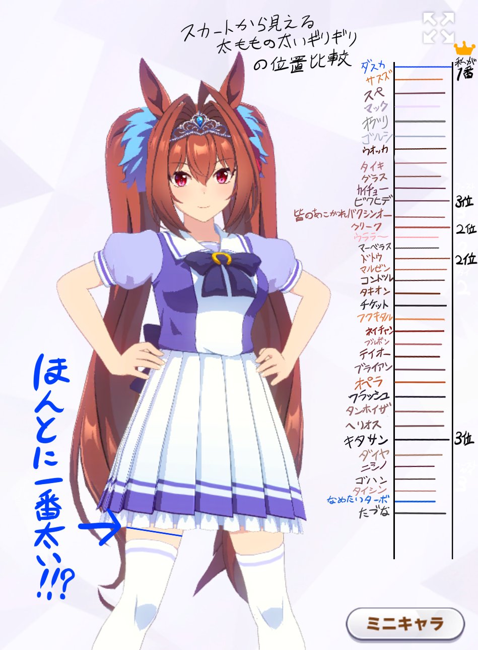 ましとのです Pixivに上げる 足太いとサジェストすらされるダイワスカーレット 本当に太いのか簡易的ながら比較してみた たづなを含む33人と比較したらマジで太ももが一番太いっぽい ダイワスカーレットは足が太い 人人人人人人人人 ダスカは足が