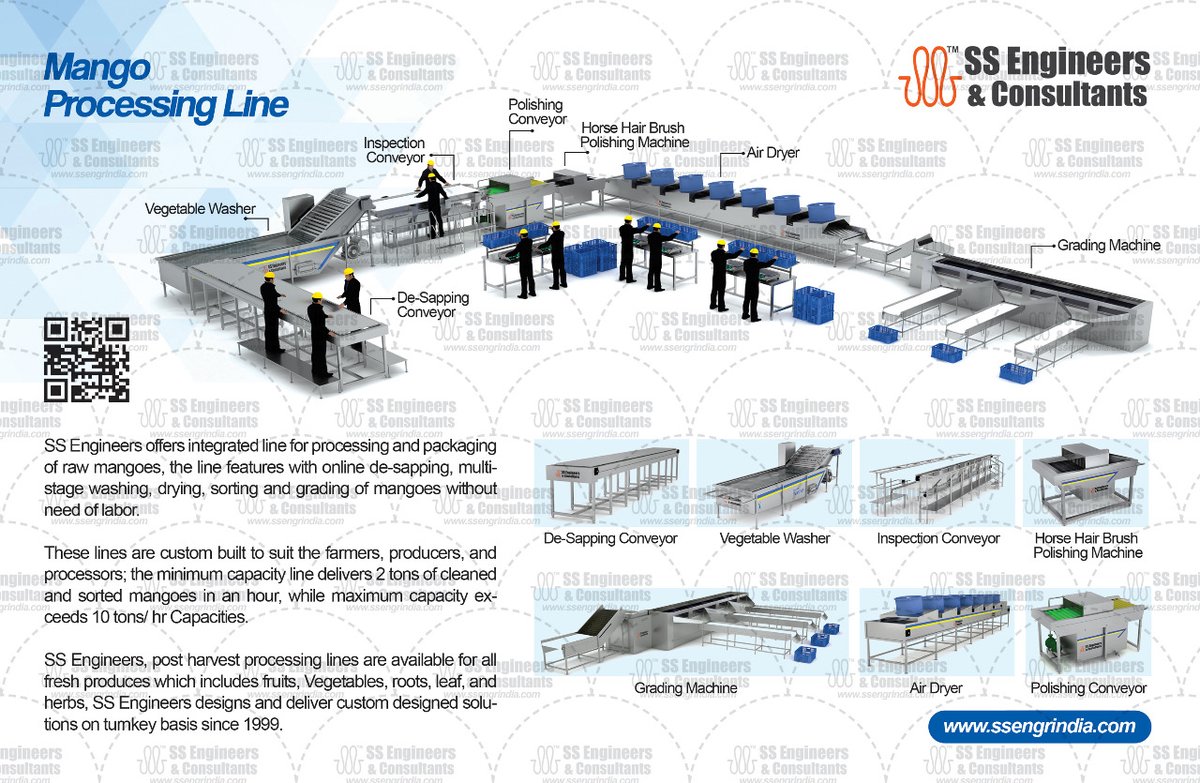 ssengrindia's tweet image. Every year, millions of people fall ill from food contamination, including sickness caused by fruits and vegetables.... Cleaning produce with organic surfactants helps kill bacteria to ensure your fruits and vegetables are safe for consumption.
#mangoprocessing #SouthAfrica