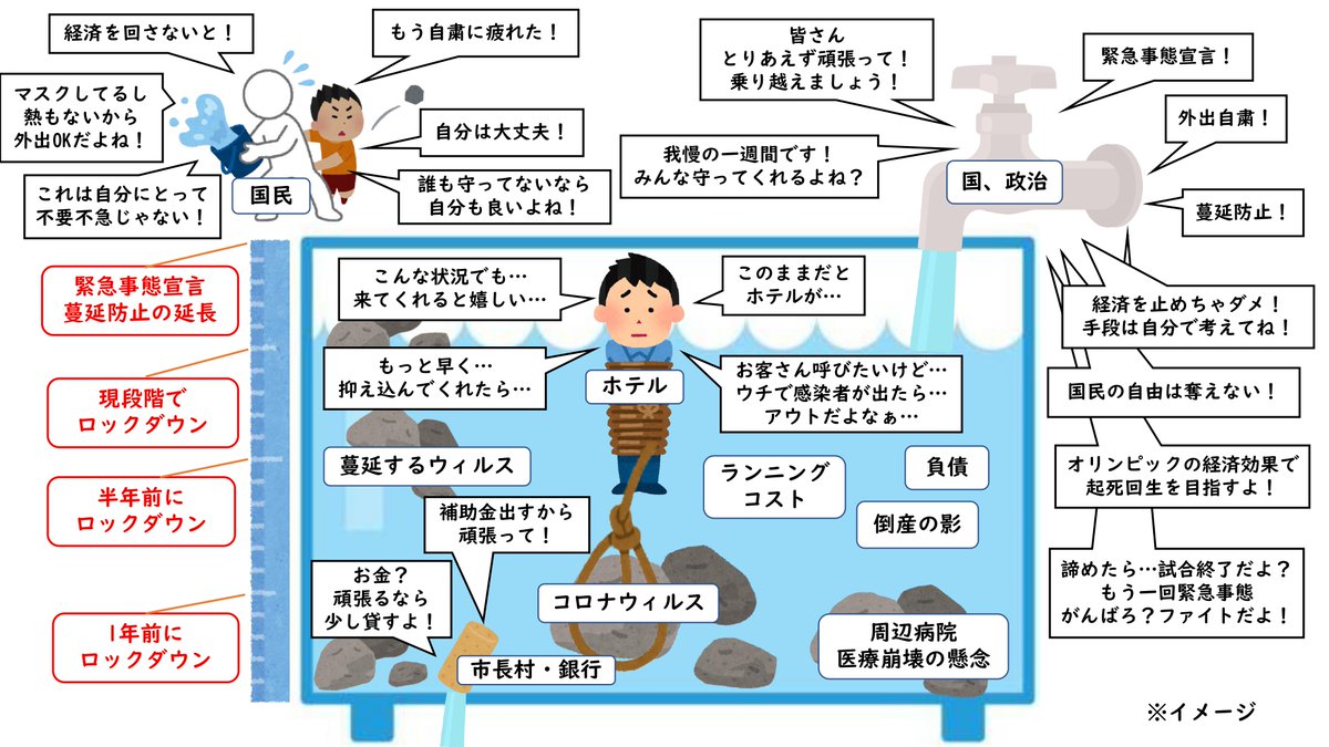kawayu_kankou's tweet photo. #北海道　＃弟子屈町　＃川湯温泉　＃道東　＃温泉　＃お前のような従業員がいるか

緊急事態宣言が、やっぱり出ましたね。
まぁ当館は、感染対策しつつも変わらず営業する予定です。

画像の内容に深い意味はありませんが。。。
とりあえず国による半殺し状態は続くんだな。。。って感じです。 https://t.co/tTTXkapXbo