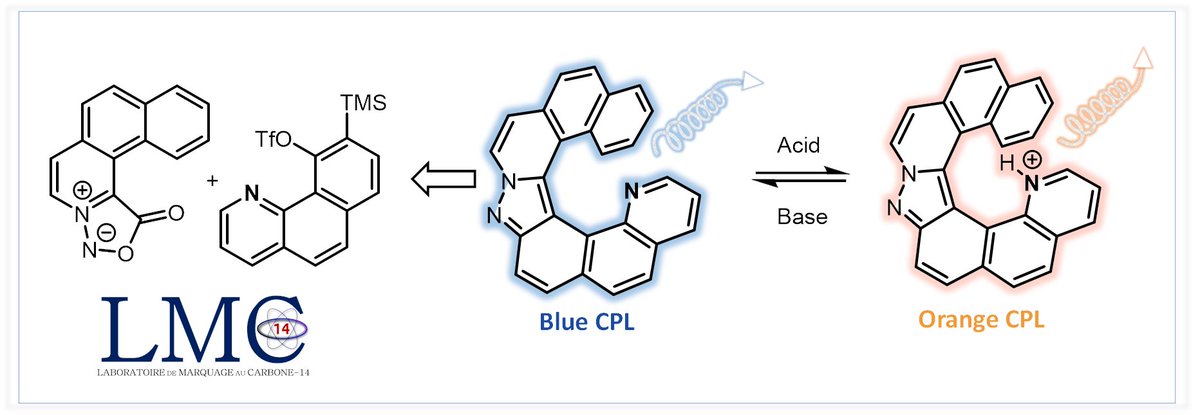 TaranLMC's tweet photo. Sydnones go #helical with #CPL sign inversion! Check out our collaborative @JACS_Au with @PietersGregory1 @PAChampagne groups. Congrats @YExpedite @FlorisButtard Lucas! Well done!🎉🥂 #DFT #cycloadditions @CEAParisSaclay #ANRJCJC
https://t.co/S2r0tZAvQC https://t.co/FwDcYbEp20