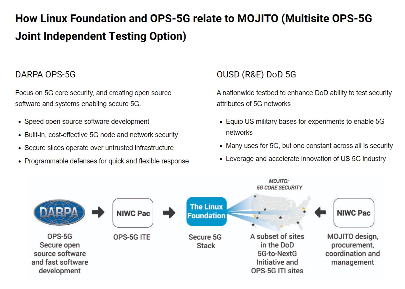 OGAWA, Tadashi on Twitter "=> DARPA and the Linux Foundation Create
