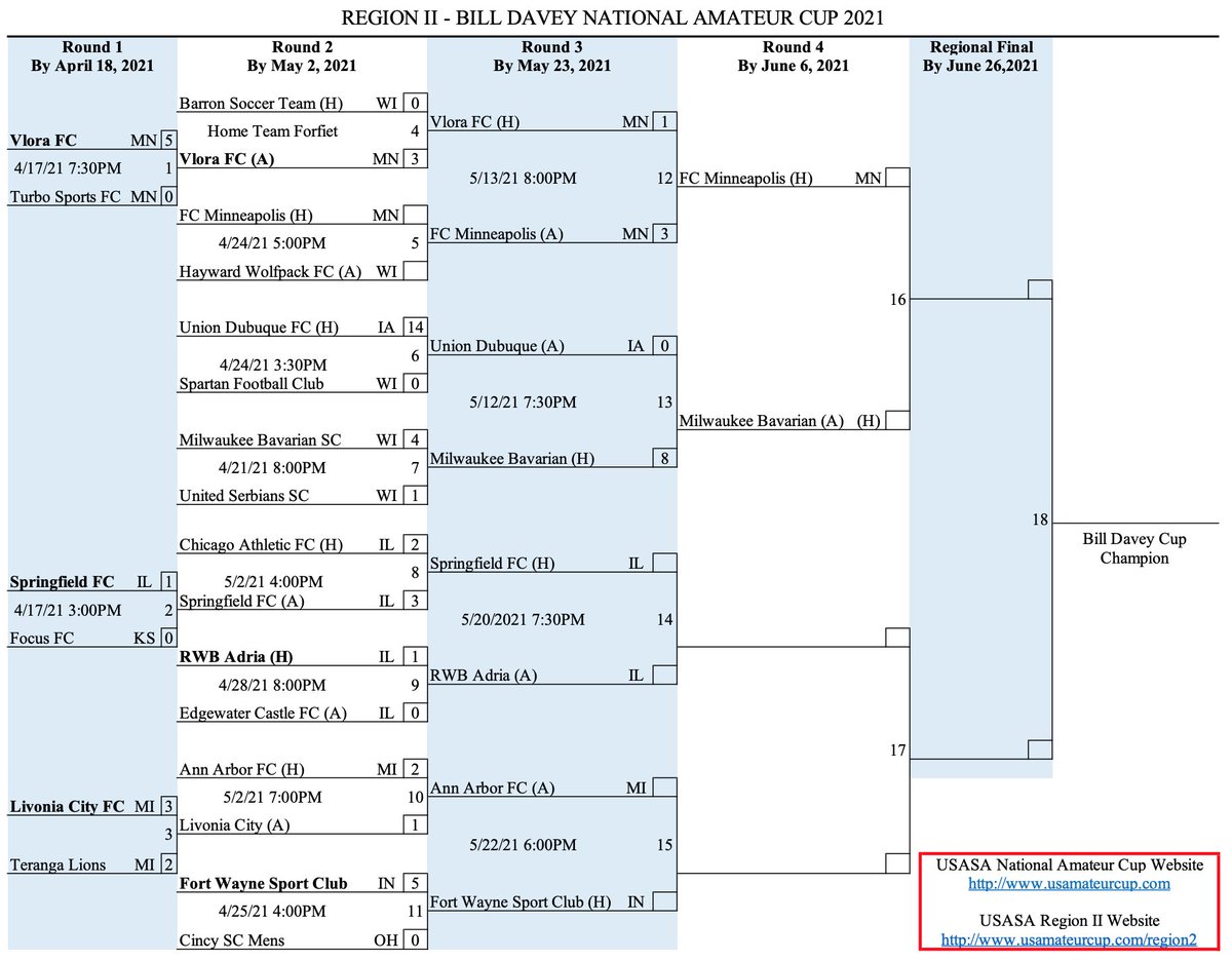 Updated USASA Bill Davey Cup Region 2 Amateur Cup