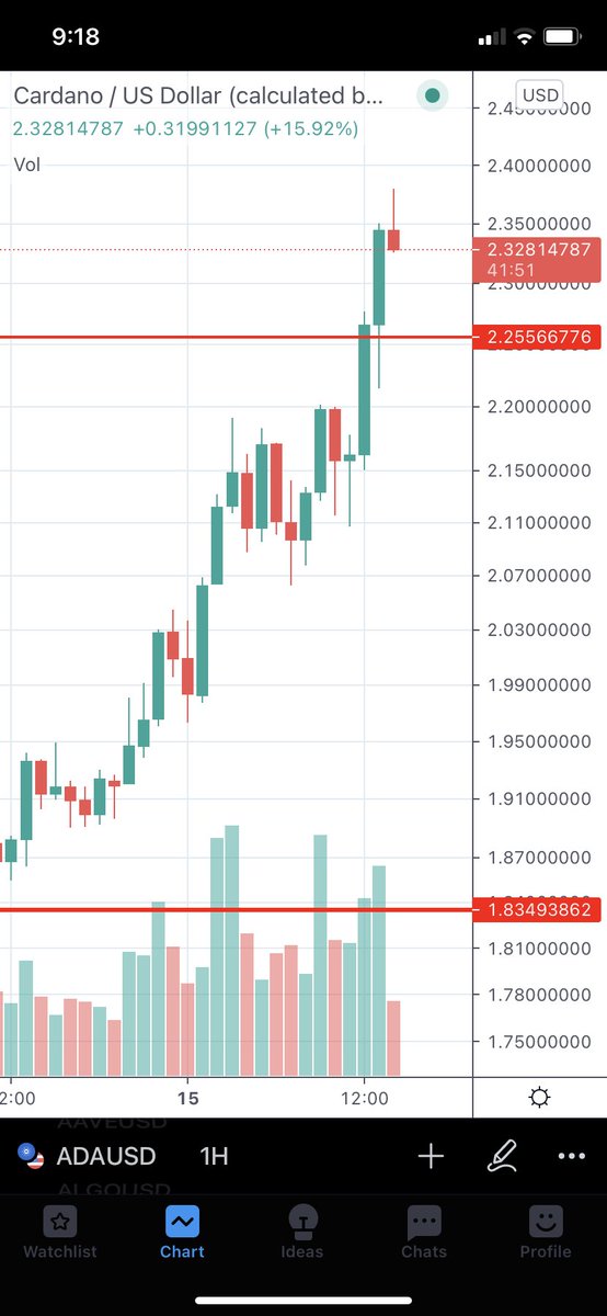 360_trader's tweet photo. $ADA so lovely https://t.co/6ORxHS7C1J
