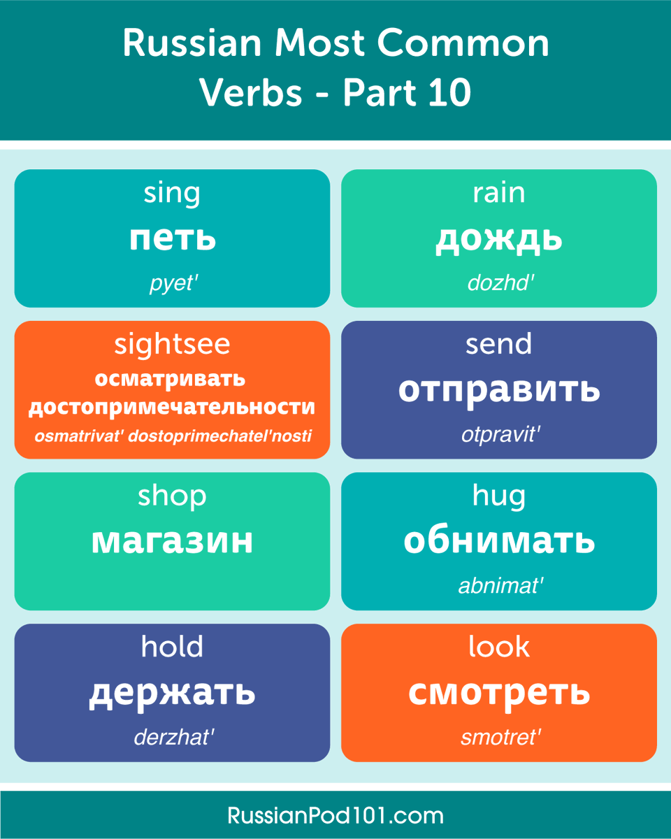 Verbs in russian language. Past tense in russian. Russian verbs of motion. Глагол движения с приставками в русском. Verbs in russian language.