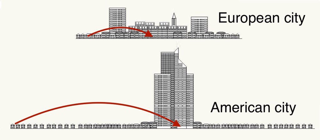 fouadurbanist's tweet image. First lesson in sustainable urban mobility 

الدرس الأول في التنقل الحضري المستدام