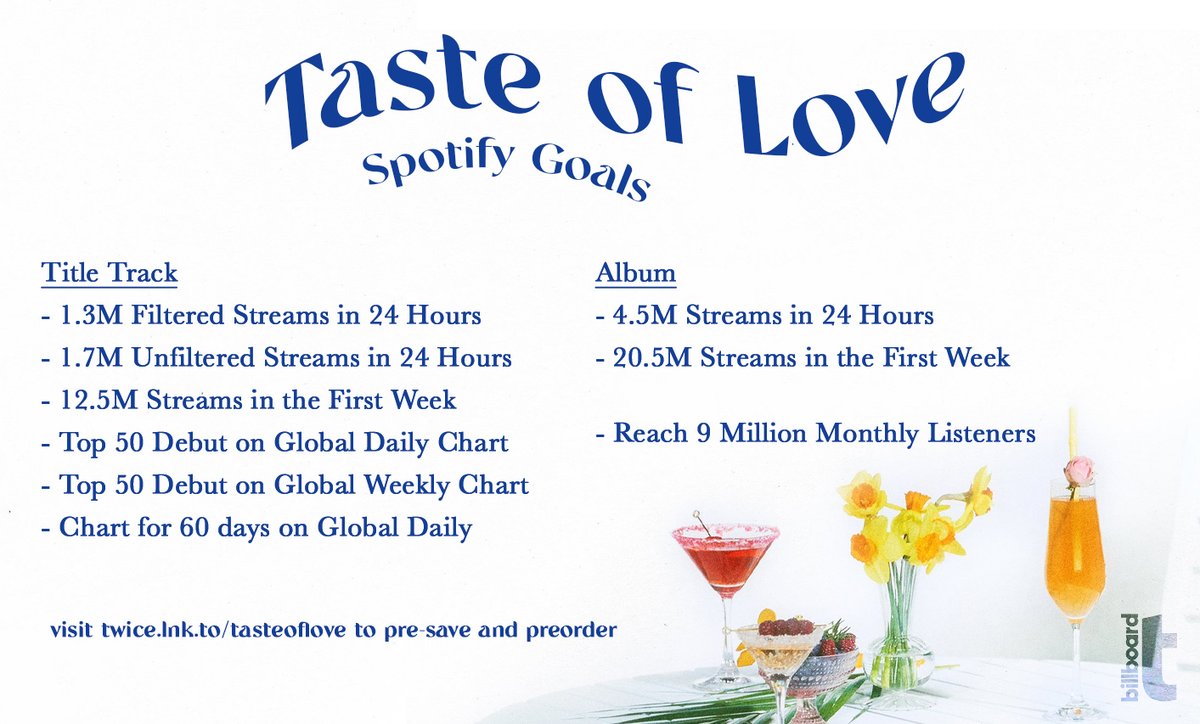 Billboard Twice Onces Twice Will Come Back With Their 10th Mini Album Taste Of Love These Are The Final Correct Goals That Were Created By The Fanbases To Motivate