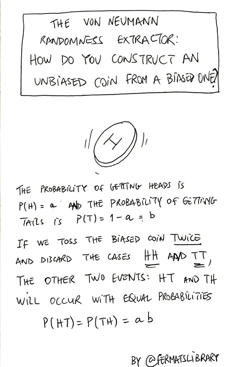 Fermat's Library tweet media