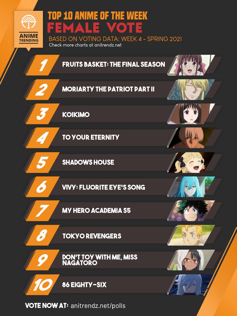 Spring 2015 Anime, Seasonal Chart