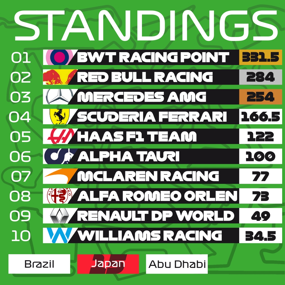 VRL_PS4's tweet photo. 🇯🇵 #VRLF2 | STANDINGS

With both Championships already assigned, @JaffaBaboon and @MemzViruz2 , Mercedes and Red Bull, will battle for P2!

P4 in the WDC is also on the line: @AndreJR_06 and amcf33_ will battle it out due to @SMM_Fleddy ’s absence tonight

#VisionToReality https://t.co/xJ5gMBYwJ4