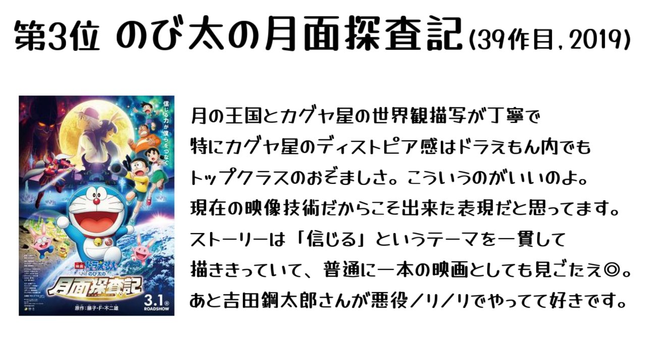 リオール 映画ドラえもん 年までの全40本を全部観終えたので 特にオススメしたい作品を3本と番外編の3本の計6本で紹介します どのドラえもん映画から観ればいいのか分からない って人はとりあえず のび太と竜の騎士 だけでも観てください これ