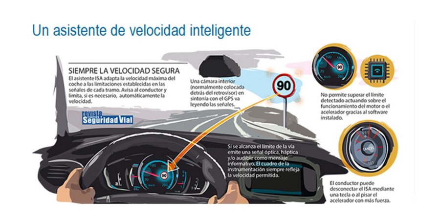 Esquema ISA