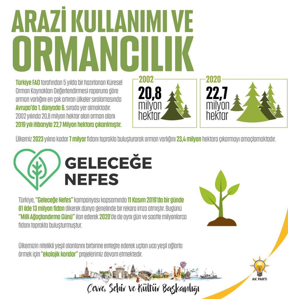 CK_Samsun's tweet photo. Cumhurbaşkanımız Sn. @RTErdogan liderliğinde Türkiye olarak son 18 yılda dünyayı ve insanlığı ilgilendiren hiçbir meseleye kayıtsız kalmadığımız gibi iklim değişikliğiyle mücadele ve uyum konusunda da çok büyük adımlar attık.
#İklimDeğişmesinDiye https://t.co/U6DHUjOIUr