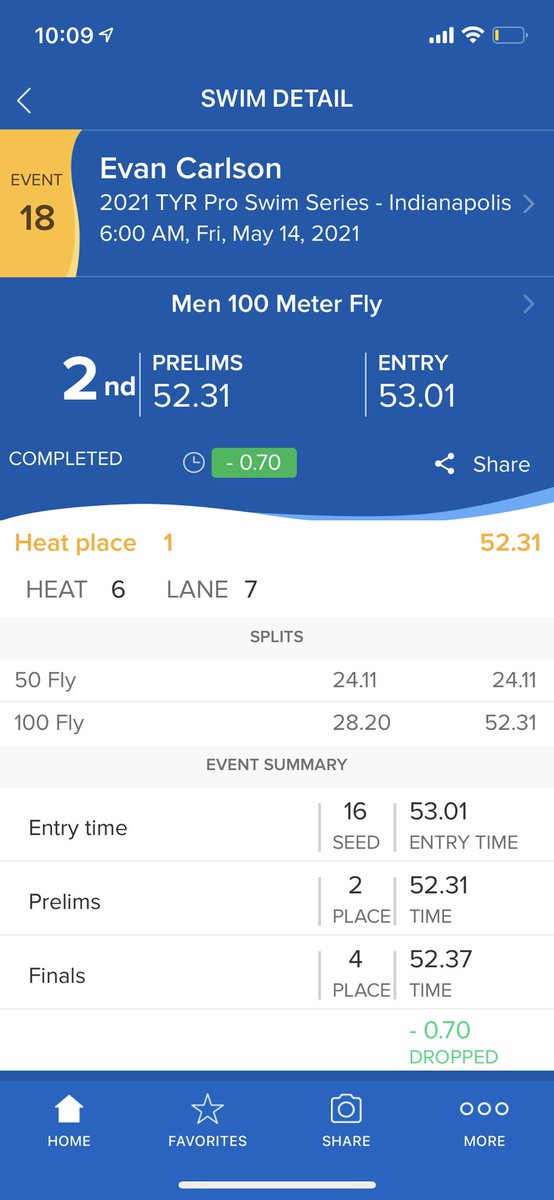 What a difference two years and a lot of hard work can make 🤗