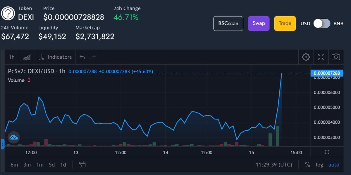 ProtocolDexio's tweet photo. #Dexio is growing hard with or without you, don't miss out! #dexioprotocol #altcoin #altcoins #altcoinseason https://t.co/dXeX6Xva6l