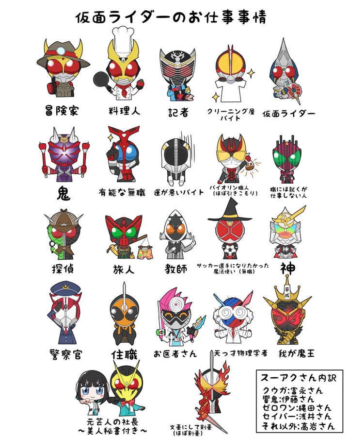 仮面ライダー主人公 平成以降 の職業事情 仮面ライダーまとめ２号