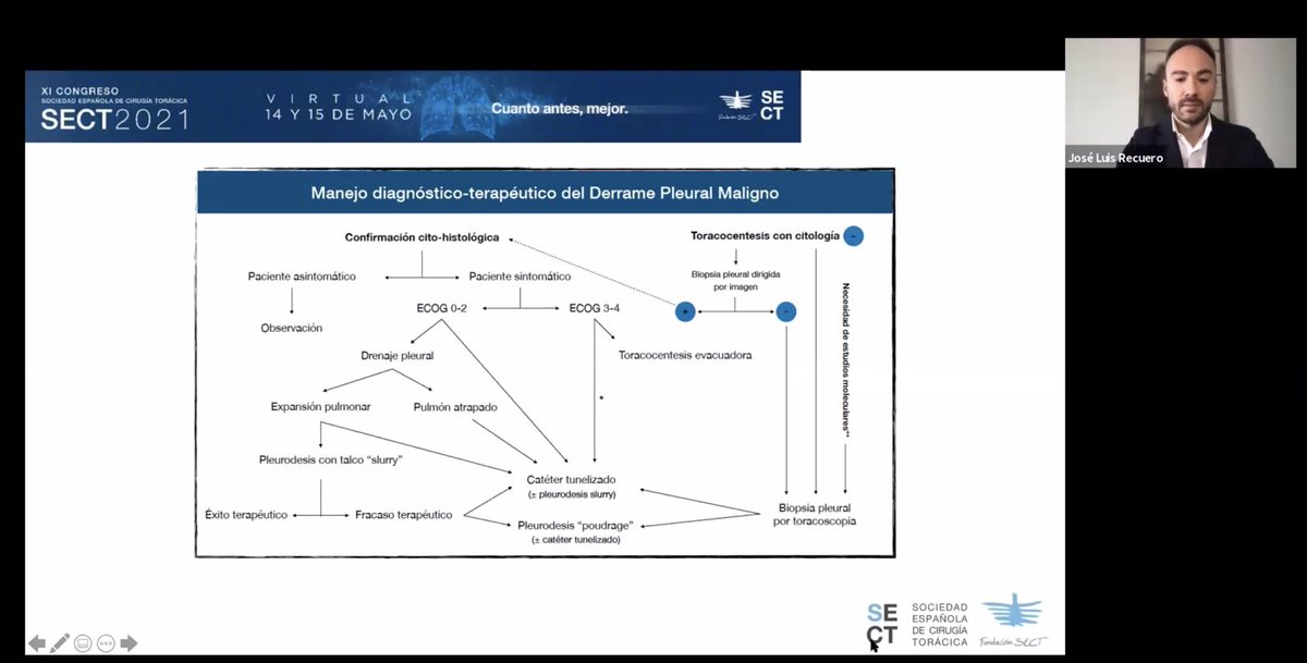 DoctorFigueroa's tweet photo. Today @JlRecuero and @acilram have presented at #SECT2021 our "Clinical Guide for the management of Malignant Pleural Effusion" and "Consensus Document on the long-term follow-up for operated patients with NSCLC" https://t.co/Dn82JEwidL