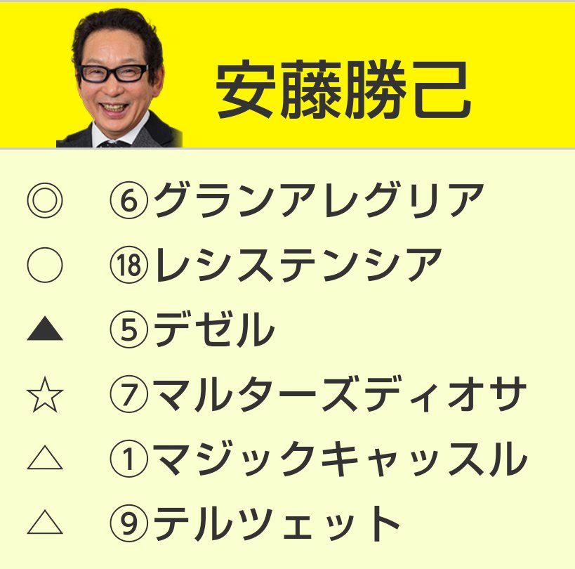 森下 智（モリパトラッシュ ） on Twitter: "ヴィクトリアマイル ...