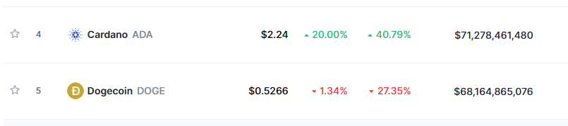 MaxTrafford2's tweet photo. @NewsAsset We flipped Dogecoin https://t.co/AlWlYCTXlT