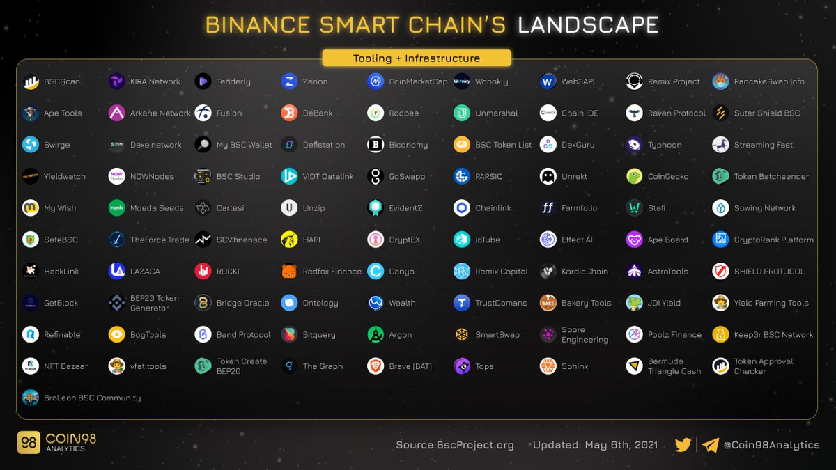 BNB Swap tweet media