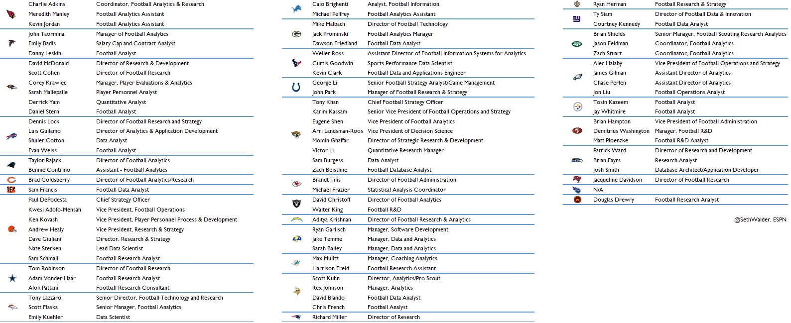 ESPN Advanced Analytics: Seahawks are best team in NFL - Field Gulls