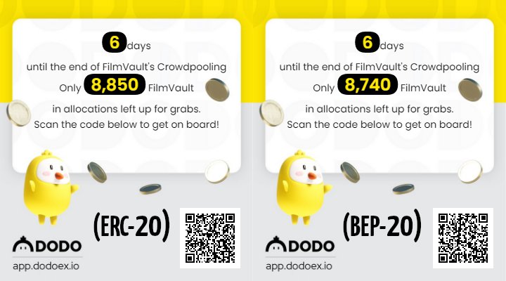 flickmaking's tweet photo. ๐ @FilmVault_io #Crowdpooling #Event #Live at @BreederDodo
๐ 8,850 $FilmVault left
๐ฑ 1 $FilmVault = 1 $DODO
๐ 8,740 $FilmVault left
๐ฑ 1 $FilmVault = 3.50 $BUSD
๐ #May20 โ 09:00 EDT (UCT -4)
Learn, Invest and Benefit from the $23B #Independent #FilmIndustry https://t.co/wkoJk6vbIa