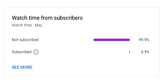 This really upset me. youtube.com/solutionsnerds Subscribe to my channel. We need you...
#minimalism #minimalist #minimal #minimalistic #minimalistics #minimalove #minimalobsession #photooftheday #minimalninja #instaminim #minimalisbd #simple #simplicity #keepitsimple #minimalplanet