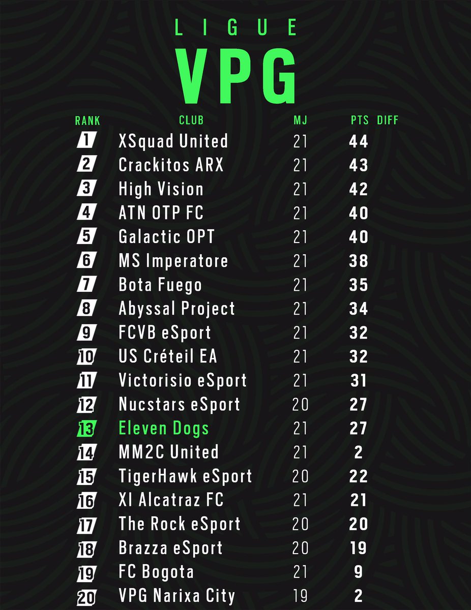Placement compliqué dans la Ligue VPG très relevée 🔝🟢