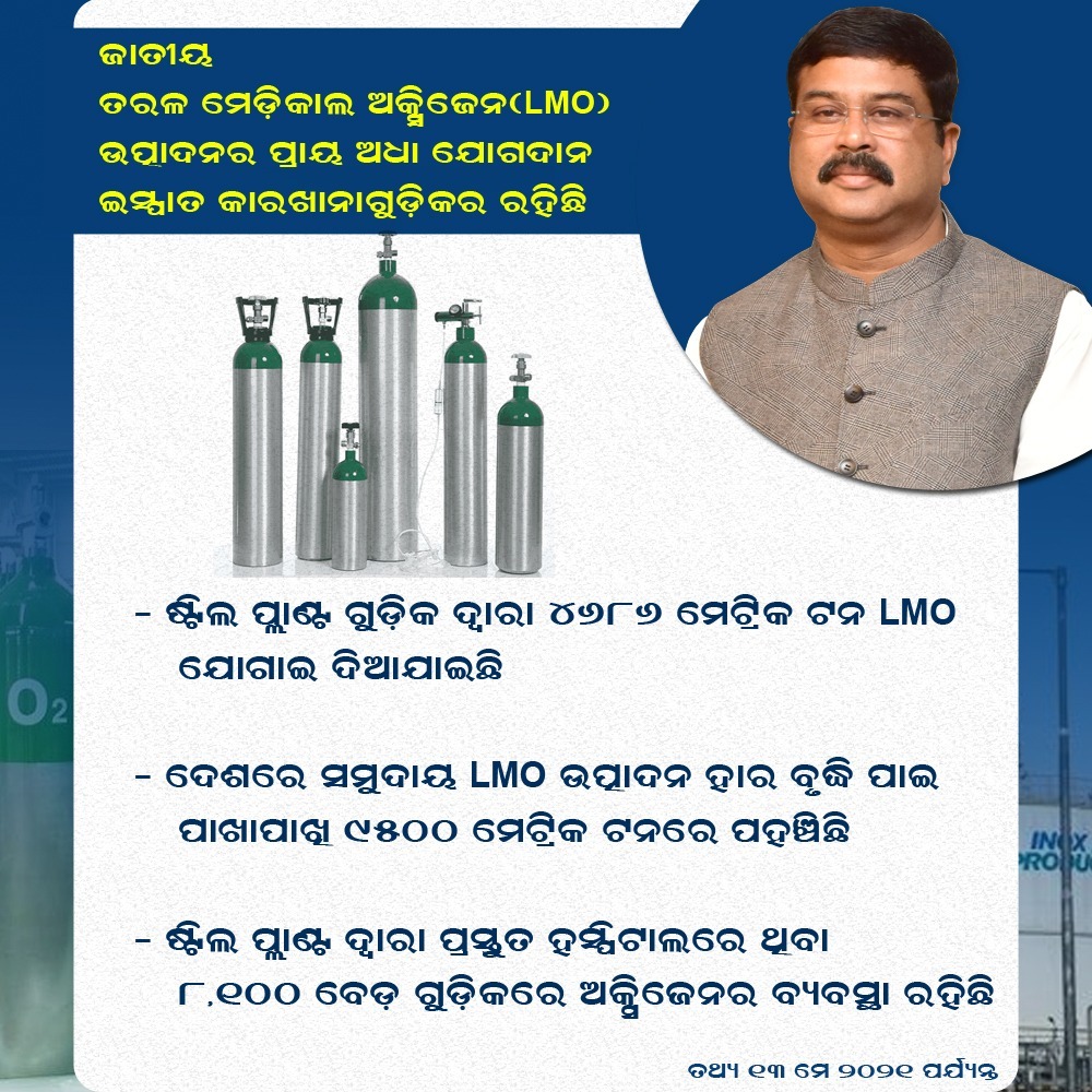 MrutyunjayPar19's tweet photo. #dharmendrapradhan #DP2Point0 #indiafightscorona #OxygenEmergency #oxygensupply https://t.co/pZH5Eiw3fj