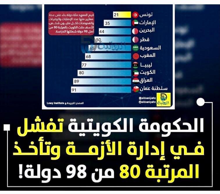 salah alhashem  صلاح الهاشم. مواطن (@salahalhashem) on Twitter photo 