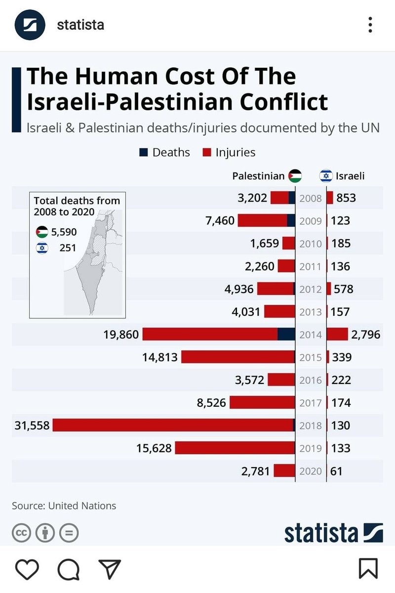 fhz_ms's tweet photo. @IdoDaniel Apalah sangat nak dibandingkan dengan apa korang dah buat kt Bumi Palestine. stop lah play victim tu. #FreePalestine #IsraelTerrorist https://t.co/iCPIJAnWNr