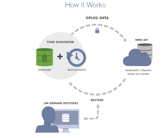 simo25_Mohammed's tweet image. How to Automate Backup MongoDB Using Kubernetes
#kubernetes #devops #MongoDB
bit.ly/2RdwtaY