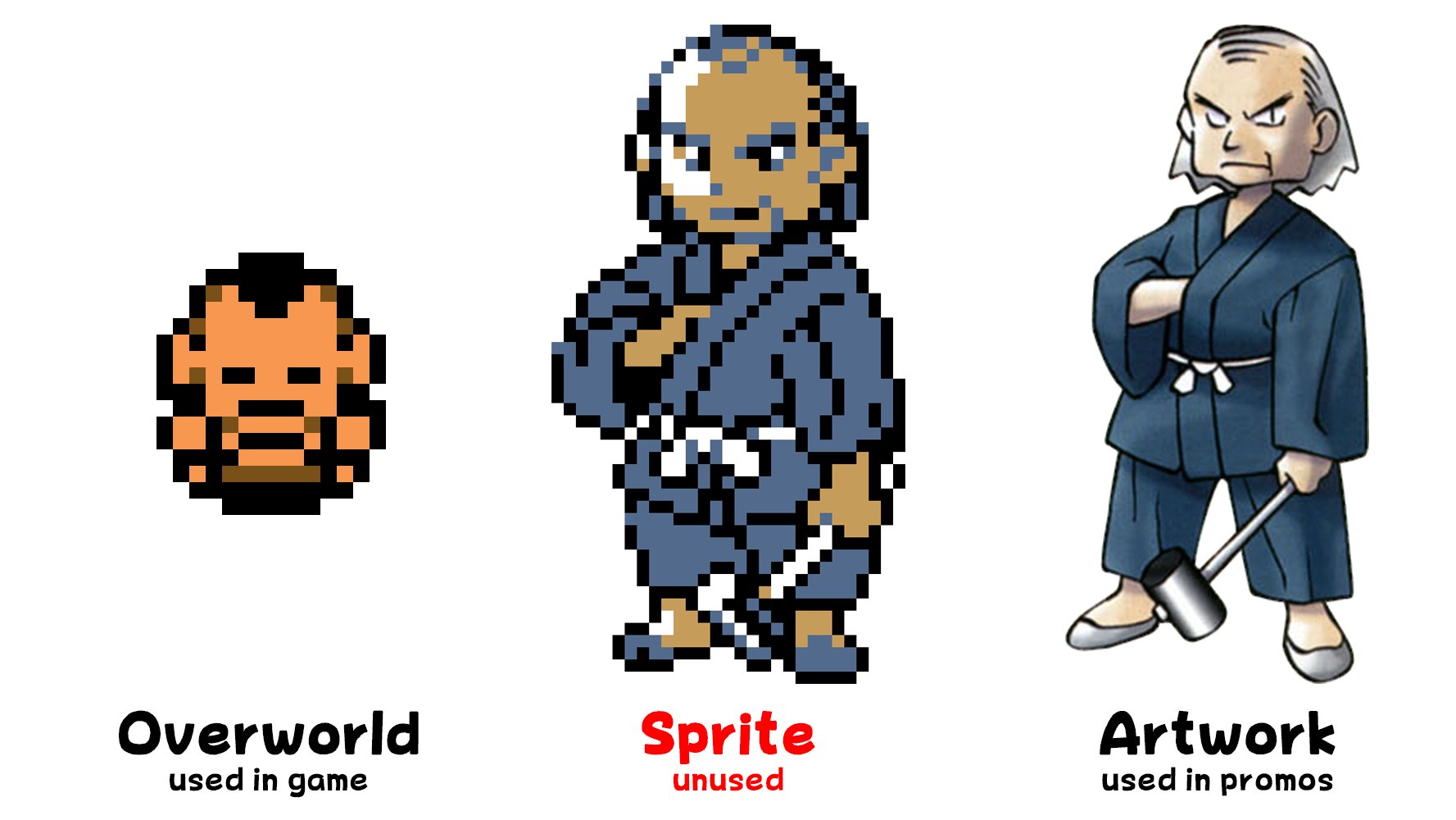 Dr. Lava on X: Yellow Sprites: Out of the whole series, Pokemon Yellow was  the game with the weirdest sprite colors -- nearly a third of the game's  sprites were yellow or