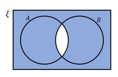 jamesbakermaths's tweet photo. A lesson introducing set notation in case it is of use to anyone. Mostly sharing because I have absolutely nailed the Venn diagram graphics - template on the final slide in case it is of use https://t.co/Ia6120MmWp https://t.co/FWsJRaeRT2