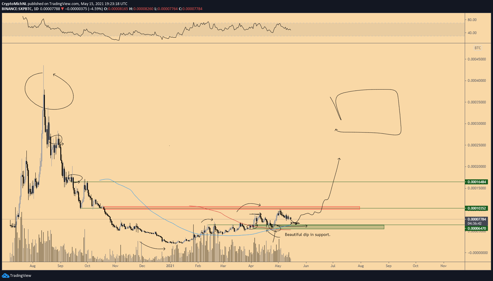 Seven Low-Cap Altcoins Jostling for Huge Breakouts ...