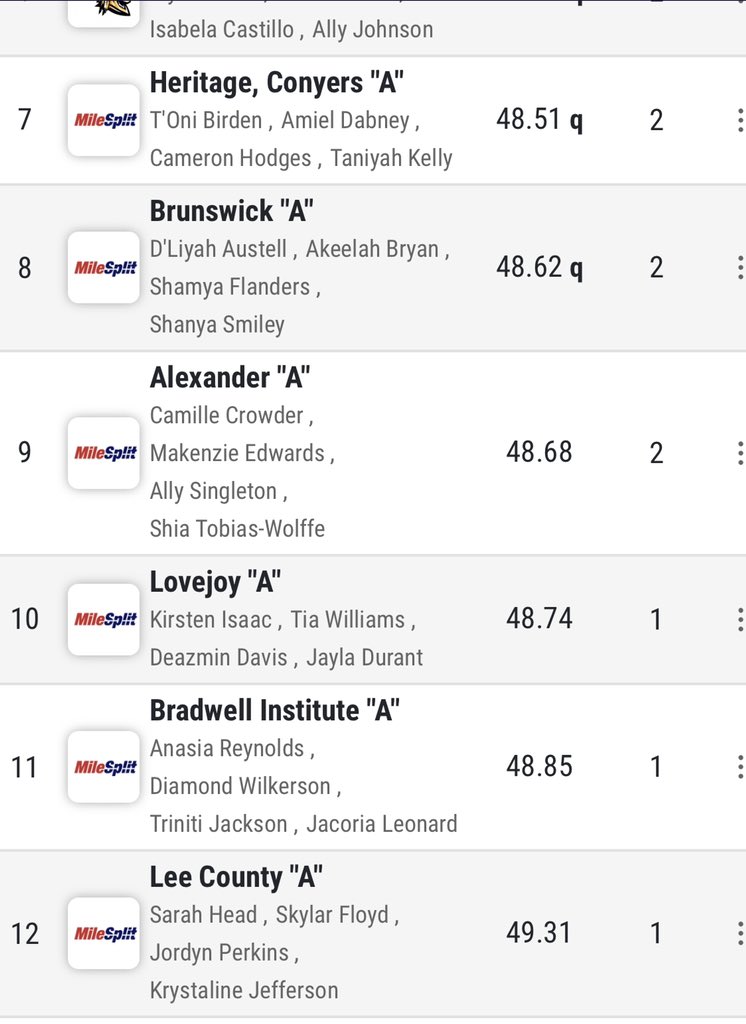 bigcuz59's tweet photo. Congrats to our girls 4x100m relay team on their top 12 finish at the GHSA State Track and field meet. With 1 JR., 1 Soph and 2 freshman on this relay team we are excited about their future. #GoLeeGo #TrojanNation @LeeCountySchool @LCHSTrojans @LCHS9GC @LCTVnews4 @LCHS_Panoptic https://t.co/BgcsZWT8cg