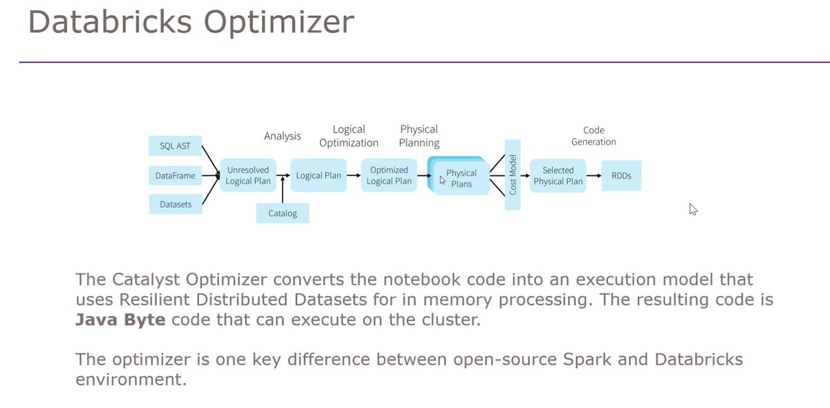 ecpdata's tweet photo. Great session on re-using your T-SQL skills moving to Databricks Spark SQL from @JohnMiner3 #DataSatSWUS https://t.co/AjcJOc5o8I