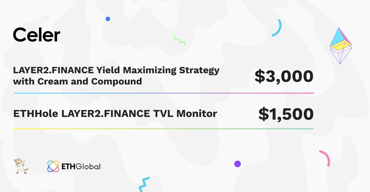 CelerNetwork tweet media
