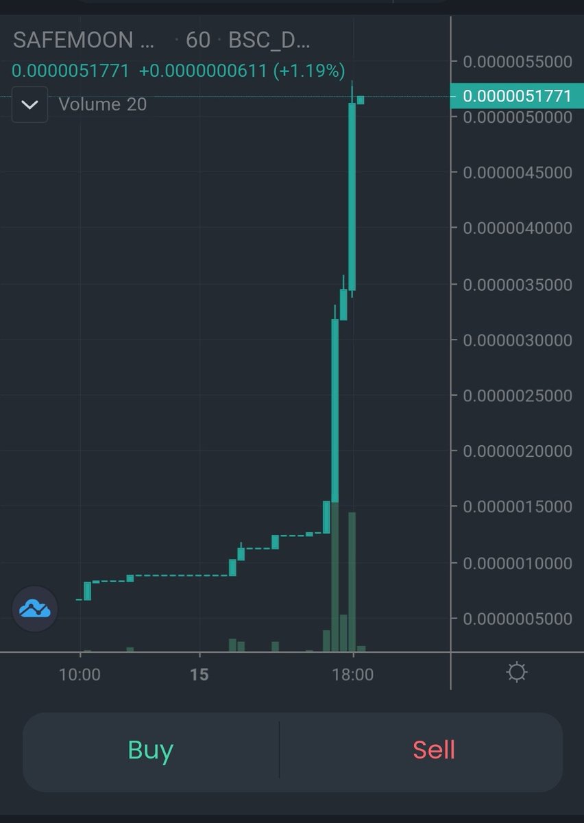 SAFEMOON PRO tweet media