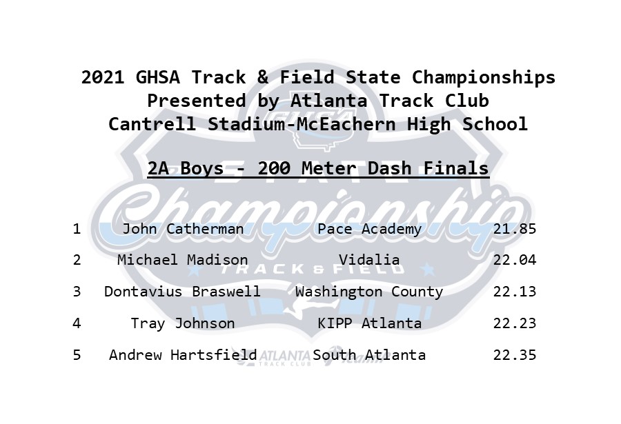 OfficialGHSA's tweet photo. State Track &amp; Field Championships
    Boys 200 Meter Dash Finals 
A-Private - John Robinson #KingsRidge
2A - John Catherman #PaceAcademy
7A - Chris Nelson #SouthForsyth
@ATLtrackclub https://t.co/5Epl5bE9Sb