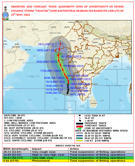 Indiametdept's tweet photo. The CS “Tauktae” intensified into a SCS, lay centred at 1730 IST of 15th May over eastcentral Arabian Sea, about 220 km SSW of Panjim-Goa, 590 km SSW of Mumbai. Likely to intensify further into a VSCS  &amp; cross Gujarat coast between Porbandar &amp; Naliya around 18th May A/N /Evening. https://t.co/1nScsezDhD