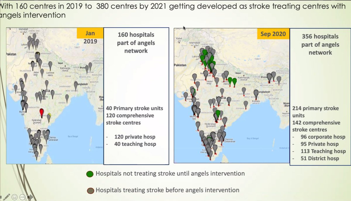 GREAT progress being made in India to develop stroke centers, from 160 in 2019 to 380 in 2021!!!

#strokecare #worldstroke #WTD #mechanicalthrombectomy
