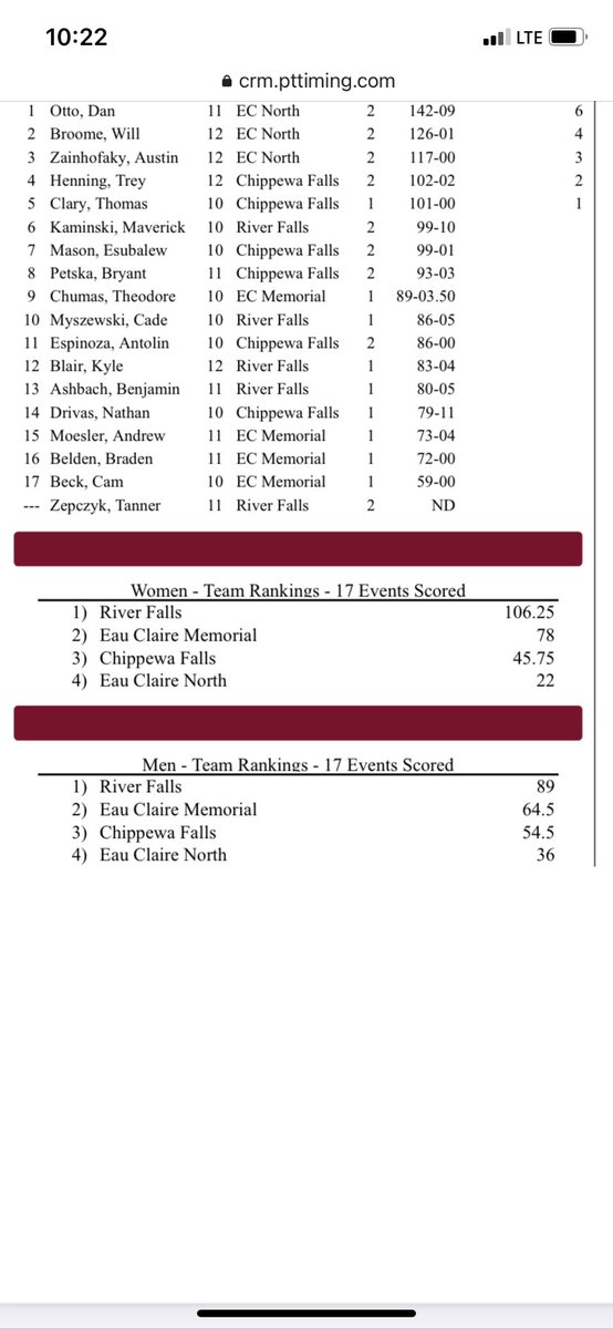 SWEEP!  RF Boys &amp; Girls Track and Field take the W last night!  #rfpride