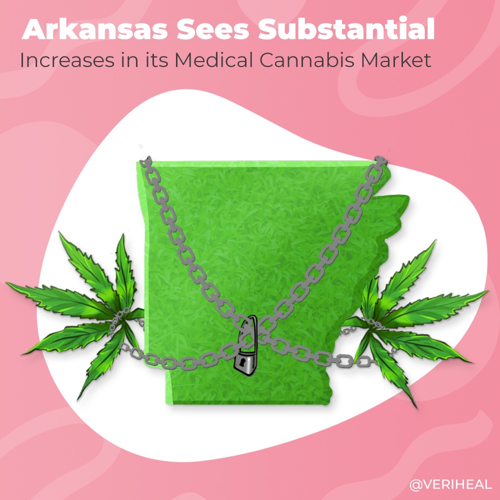 Veriheal's tweet image. Arkansas has had a very slow rollout when it comes to implementing its #medicalcannabis market. In 2016 citizens of #Arkansas voted to legalize. In the following years, Arkansas legislatures passed bills that would delay the #medicalprogram..

Learn More: veriheal.com/blog/arkansas-…