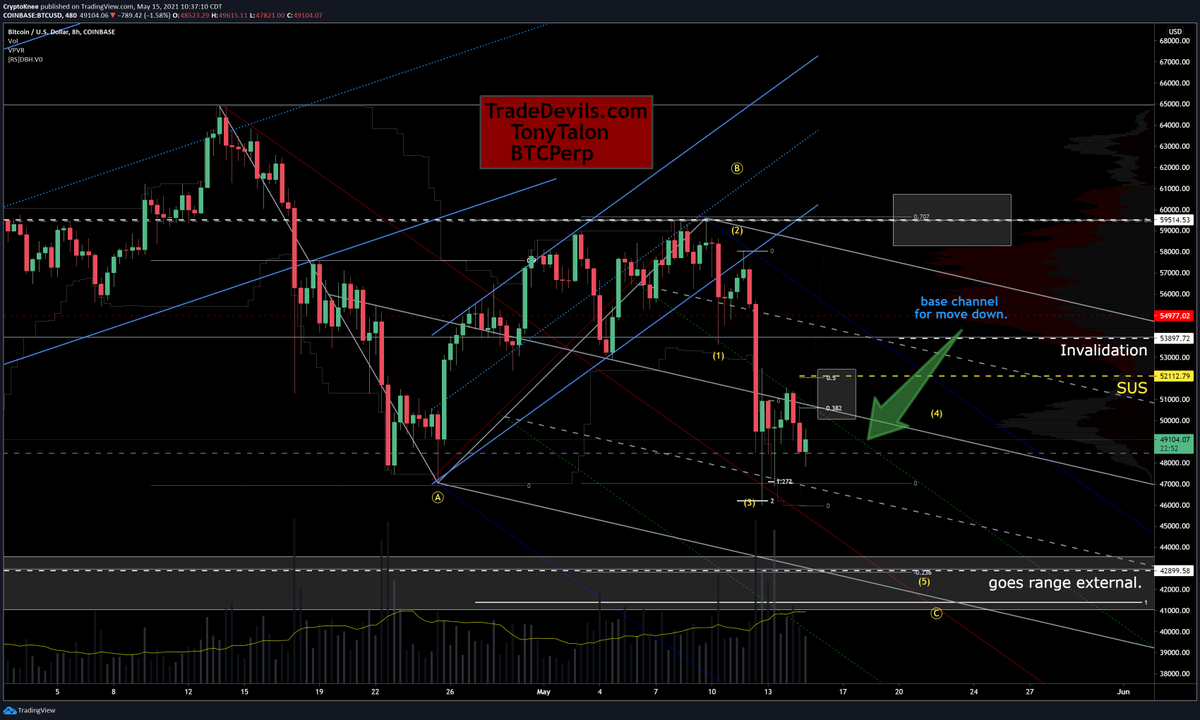 CryptoKnee's tweet photo. Some 15min,8h #Bitcoin ideas been sharing in the discord. Priority is there when time allows. Still🧘♂️on the sideway shenanigans at work on the LTF. 4 of variant still has some room to grow if needed. Charts get messy #WorkChart #Learn2Fish🎣
#Elliottwave #Elliotwave $BTC #Fam1st https://t.co/oQYrZOiC1Z