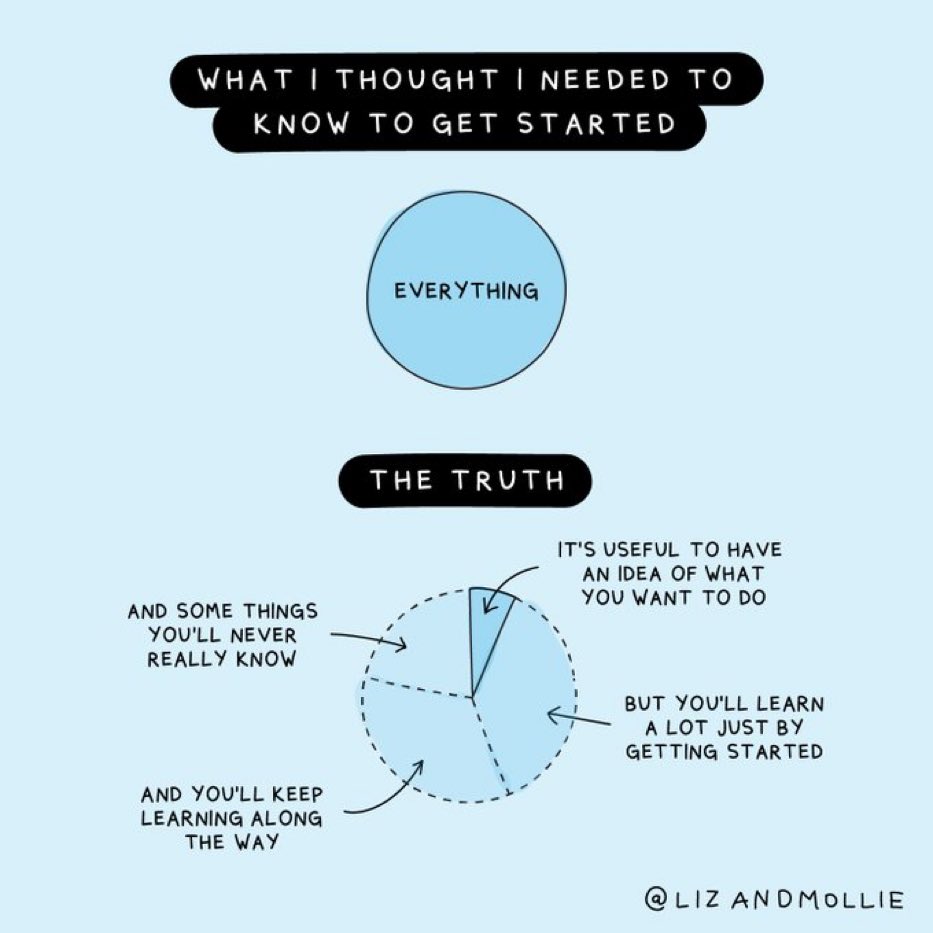 the truth about knowledge