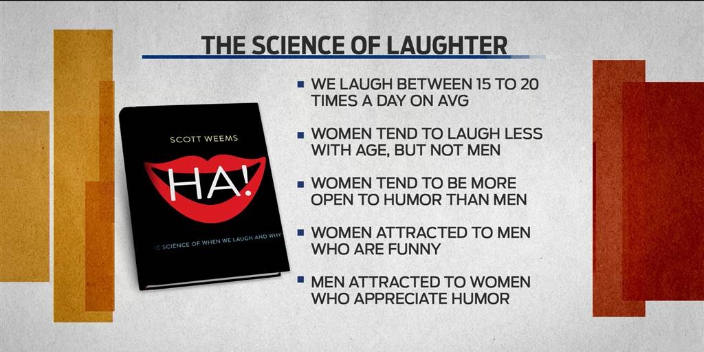 Liftyourworld's tweet photo. Can everyone in the world read this book so we can all laugh more?
Ha! The Science of When We Laugh and Why (2014)
By @ScottAWeems
Publisher: #BasicBooks
#Top #Book #BookCover #ScottWeems #Connection #PositivePsychology #Selfcare #MentalHealthMatters #Pleasure #Relationships https://t.co/KAQX72Adzn